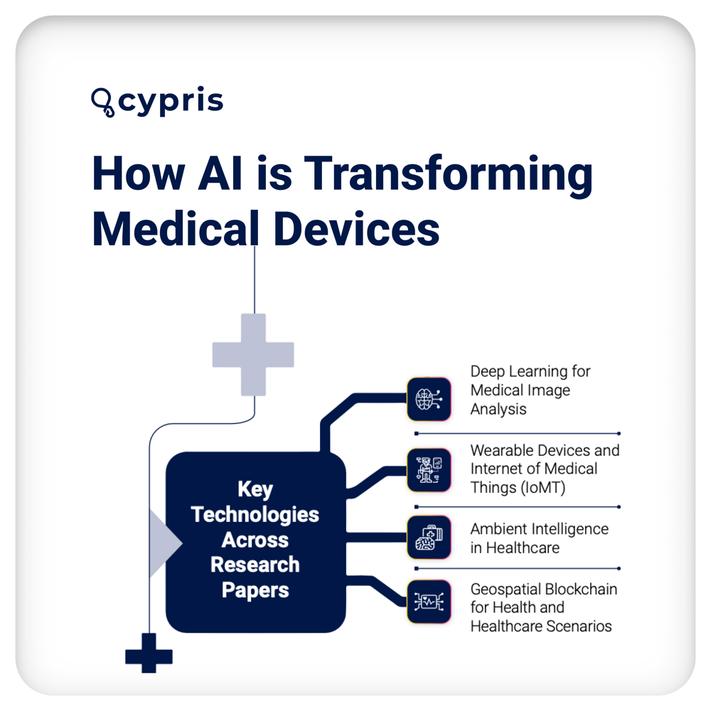 AI in Medtech Report