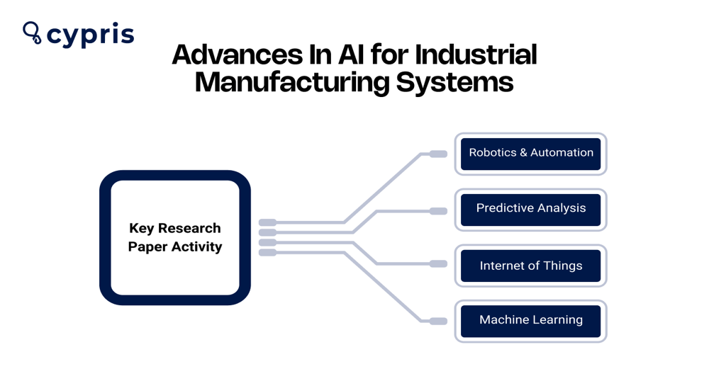 Advances in AI for Industrial Manufacturing Systems-1