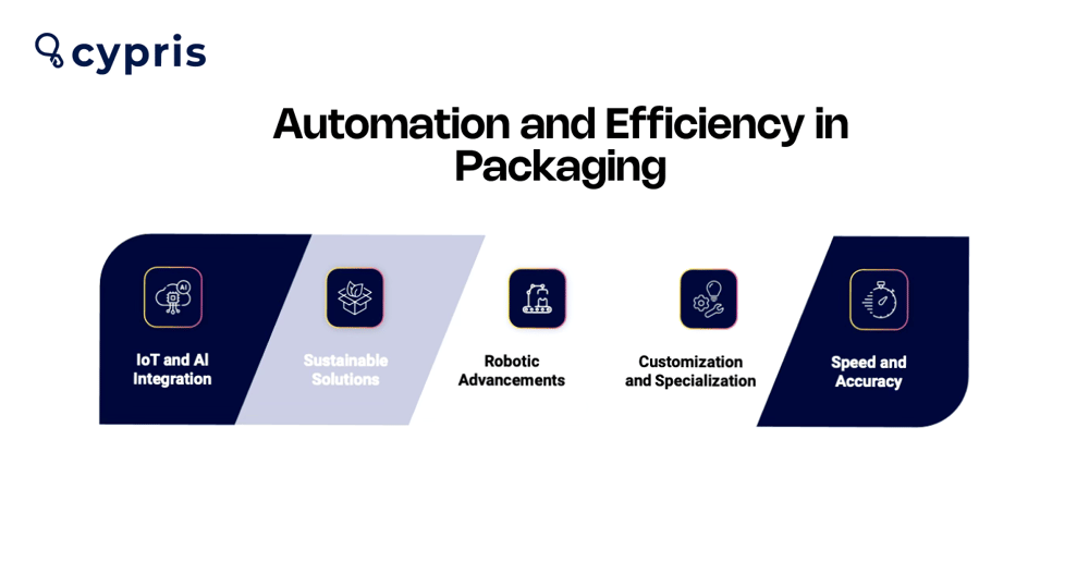 Automation and Efficiency in Packaging - Cypris