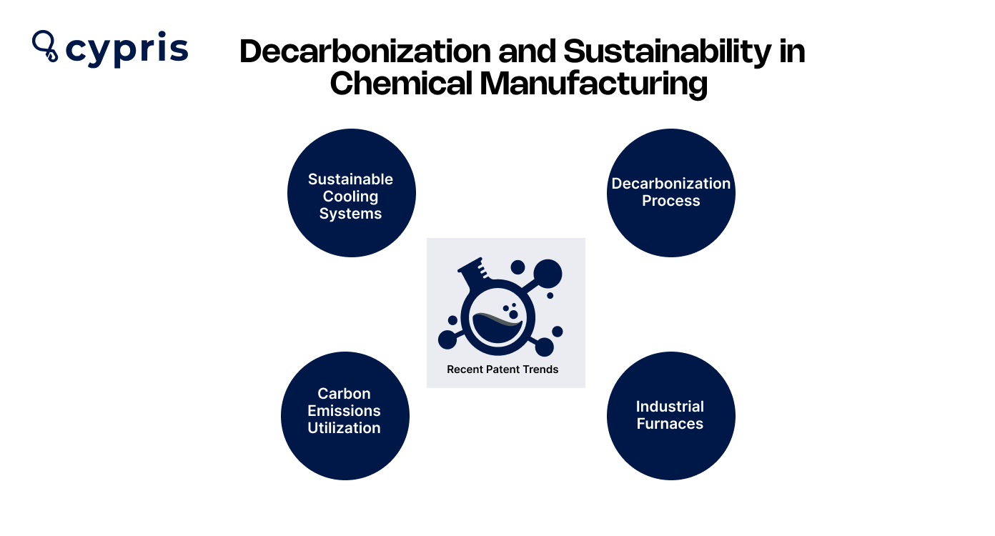 Decarbonization and Sustainability in Chemical Manufacturing