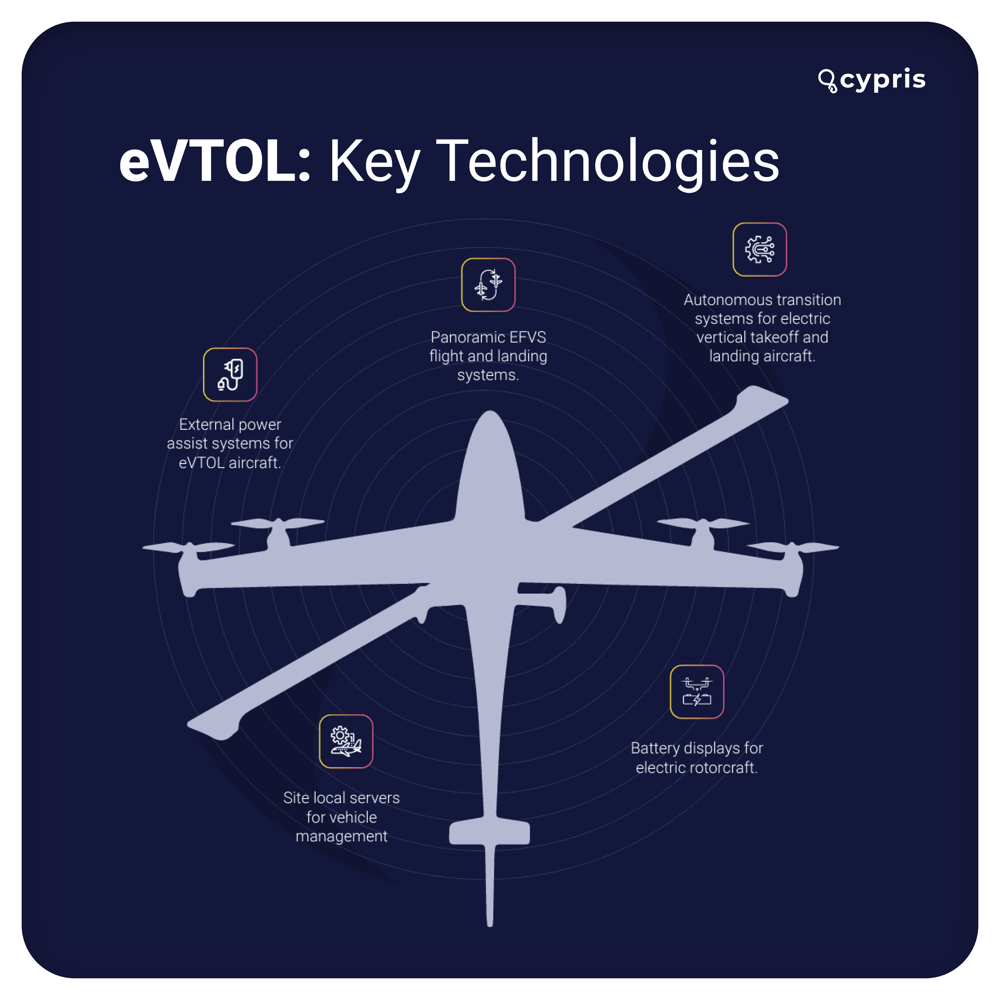 eVTOL Technologies