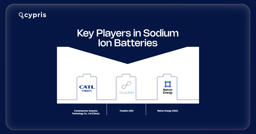 sodium ion batteries